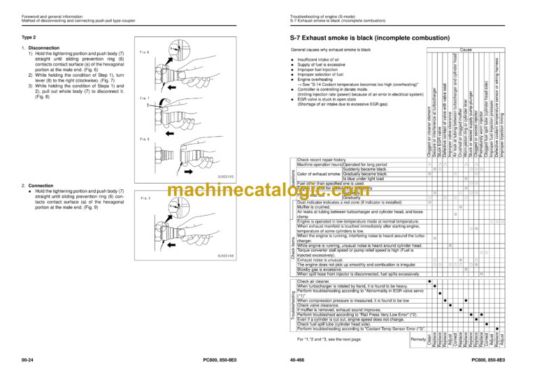 Komatsu PC800-8E0 PC800LC-8E0 PC800SE-8E0 PC850-8E0 PC850SE-8E0 Hydraulic Excavator Shop Manual (SEN05276-07)