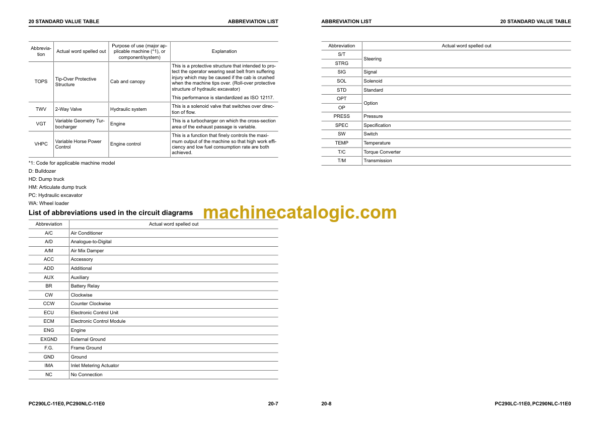 Komatsu PC290-11E0, PC290LC-11E0, PC290NLC-11E0 Hydraulic Excavator Shop Manual (UENBM00481)