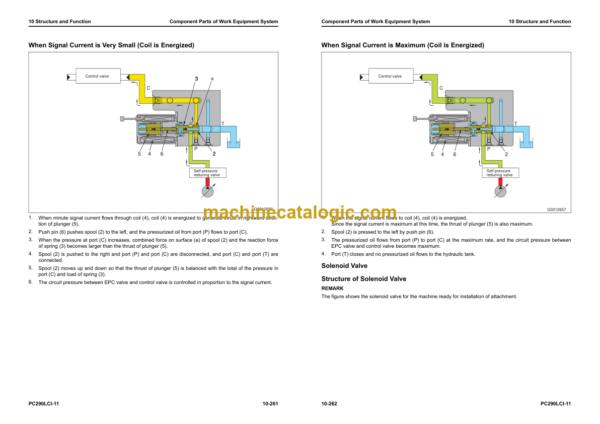 Komatsu PC290LCi-11 Hydraulic Excavator Shop Manual (SEN06726-09)