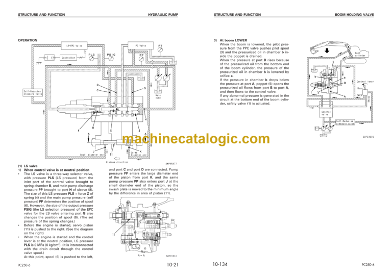 Komatsu PC250-6 PC250LC-6 Hydraulic Excavator Shop Manual (SEBM023200)