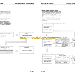 Komatsu PC200 PC200LC-7 PC210 PC210LC-6 PC220 PC220LC-6 PC23 PC230LC-6 Hydraulic Excavator Shop Manual (SEBM010106)