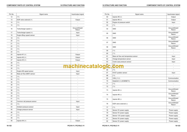 Komatsu PC210-11 PC210LC-11 Hydraulic Excavator Shop Manual (UENBM00360)