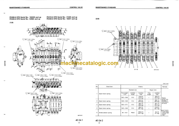 Komatsu PC200 PC200LC-7 PC210 PC210LC-6 PC220 PC220LC-6 PC23 PC230LC-6 Hydraulic Excavator Shop Manual (SEBM010106)