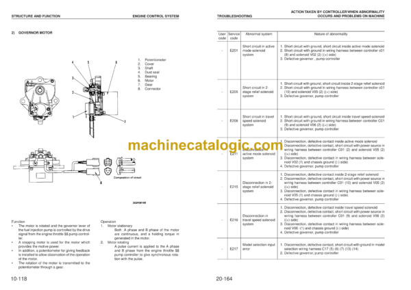 Komatsu PC150-6K PC150LC-6K Hydraulic Excavator Shop Manual (UEBM000701)