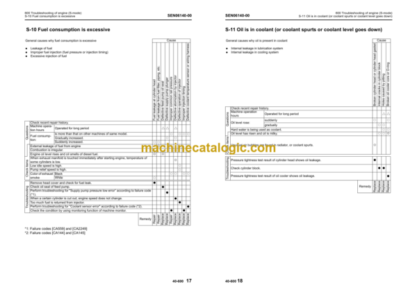 Komatsu PC210-8M0 PC210LC-8M0 Hydraulic Excavator Shop Manual (SEN06109-02)