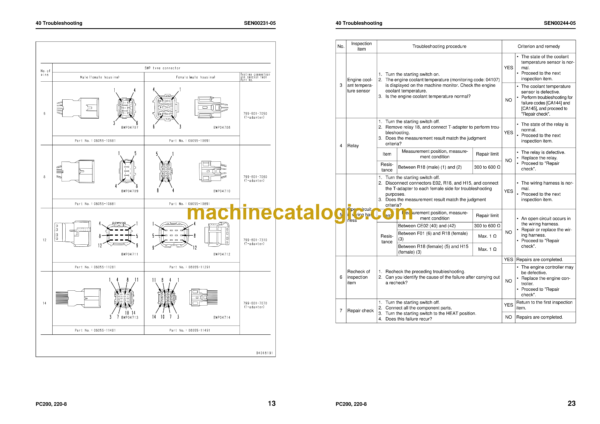 Komatsu PC200-8, PC200LC-8, PC220-8, PC220LC-8 Hydraulic Excavator Shop Manual (SEN00084-26)