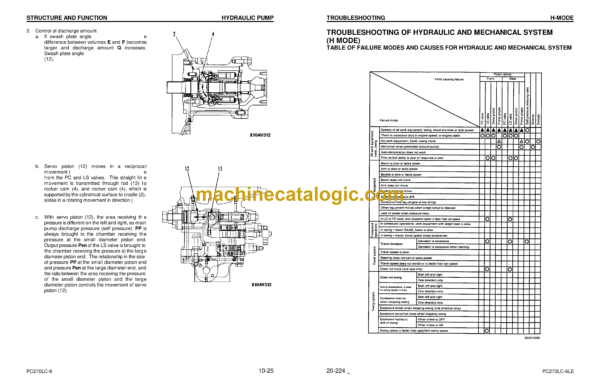 Komatsu PC270LC-6LE Hydraulic Excavator Shop Manual (CEBD003001)