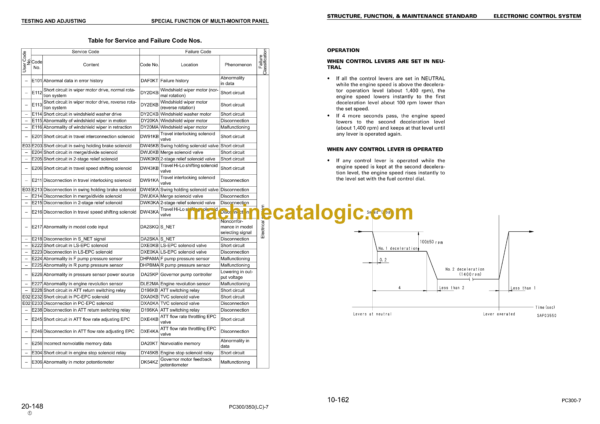 Komatsu PC300 PC300LC-7 PC350 PC350LC-7 Hydraulic Excavator Shop Manual (SEBM025805)