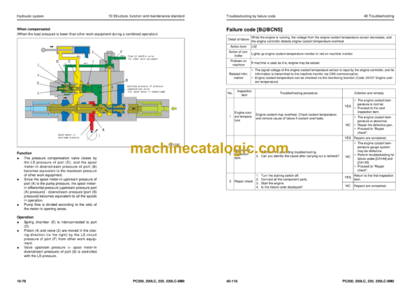 Komatsu PC200-8M0, PC200LC-8M0, PC220-8M0, PC220LC-8M0 Hydraulic Excavator Shop Manual (SEN06765-00)