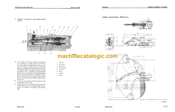 Komatsu PC200, PC200LC-2 PC220, PC200LC-2 Hydraulic Excavator Shop Manual (SEBM0205B04)