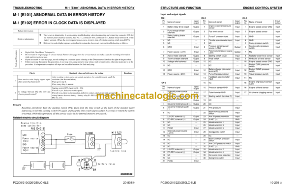 Komatsu PC200LC-6LE PC210LC-6LE PC220LC-6LE PC250LC-6LE Hydraulic Excavator Shop Manual (CEBM0011002)