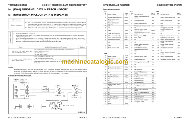 Komatsu PC200LC-6LE PC210LC-6LE PC220LC-6LE PC250LC-6LE Hydraulic Excavator Shop Manual (CEBM0011002)