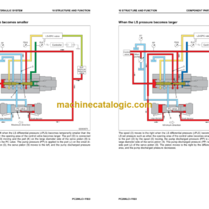 Komatsu PC290LCi -11E0 Hydraulic Excavator Shop Manual (SEN06802-01)