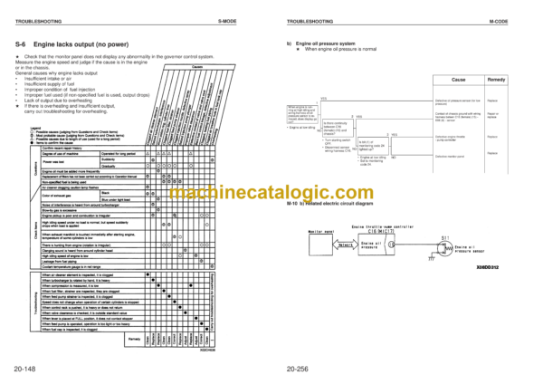 Komatsu PC210, PC210LC-6K PC240LC, PC240NLC-6K Hydraulic Excavator Shop Manual (EEBM001801)