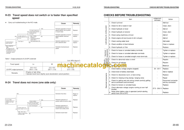 Komatsu PC160-6K PC180LC, PC180NLC-6K Hydraulic Excavator Shop Manual (UEBM000601)