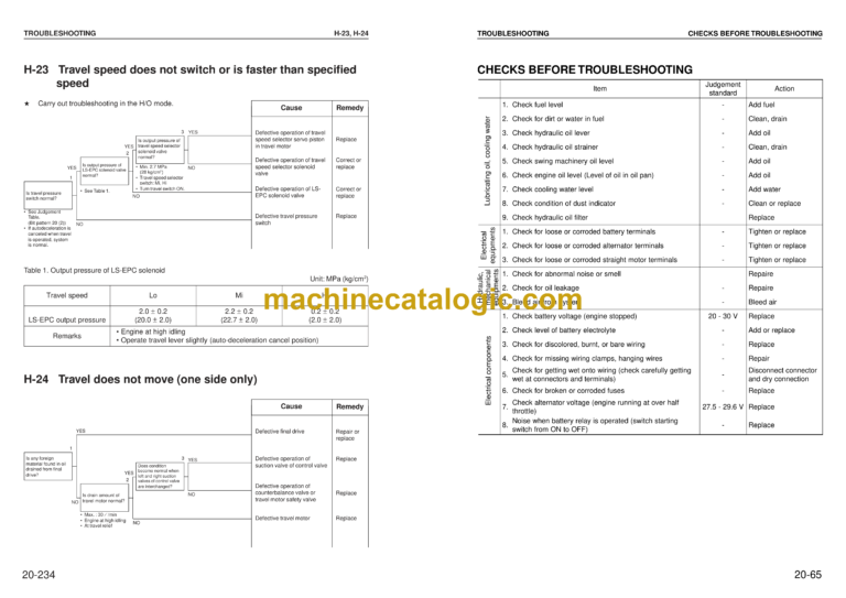 Komatsu PC160-6K PC180LC, PC180NLC-6K Hydraulic Excavator Shop Manual (UEBM000601)