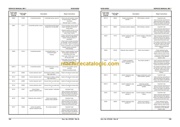 Hitachi BELL ADT (LARGE ADT) MK 7 Articulated Dump Truck Service Manual