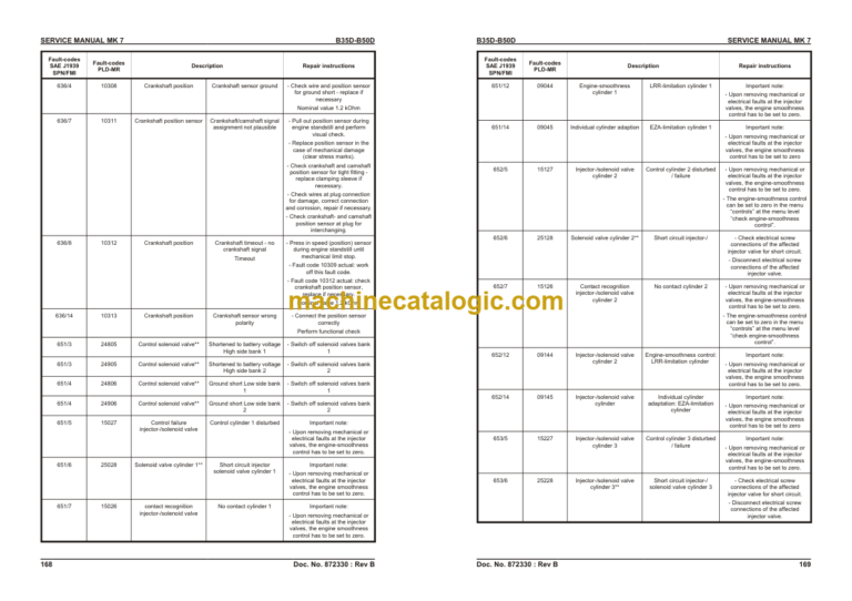 Hitachi BELL ADT (LARGE ADT) MK 7 Articulated Dump Truck Service Manual