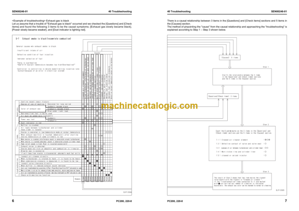 Komatsu PC200 -8 PC200LC-8 PC220 -8 PC220LC-8 GALEO Hydraulic Excavator Shop Manual (SEN00084-03)