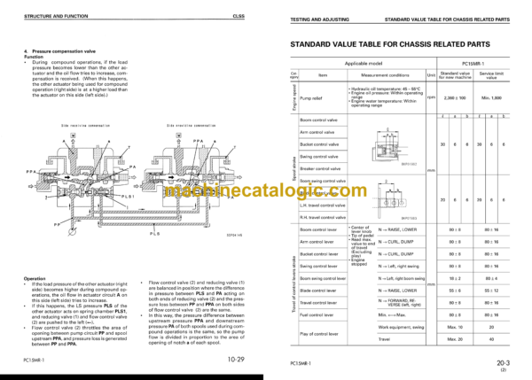 Komatsu PC15MR-1 Hydraulic Excavator Shop Manual (SEBM019002)