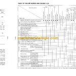 Komatsu PC200-6 PC200LC-6 PC220-6 PC220LC-6 Custom Hydraulic Excavator Shop Manual (SEBM005602)