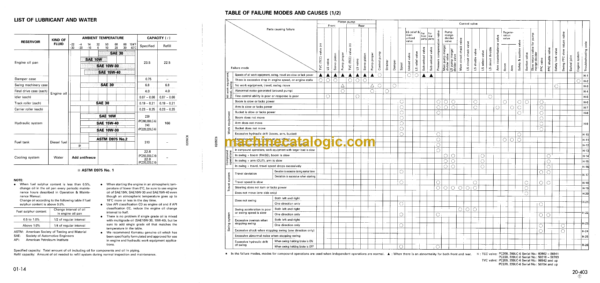 Komatsu PC200-6 PC200LC-6 PC220-6 PC220LC-6 Custom Hydraulic Excavator Shop Manual (SEBM005602)