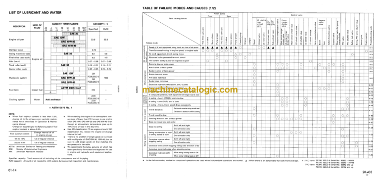Komatsu PC200-6 PC200LC-6 PC220-6 PC220LC-6 Custom Hydraulic Excavator Shop Manual (SEBM005602)