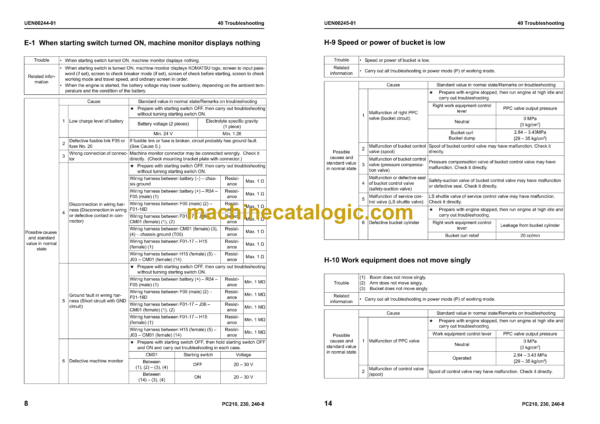 Komatsu PC210-8 PC210LC-8 PC210NLC-8P C230NHD-8 PC240LC-8 PC240NLC-8 Hydraulic Excavator Shop Manual (UEN00084-04)