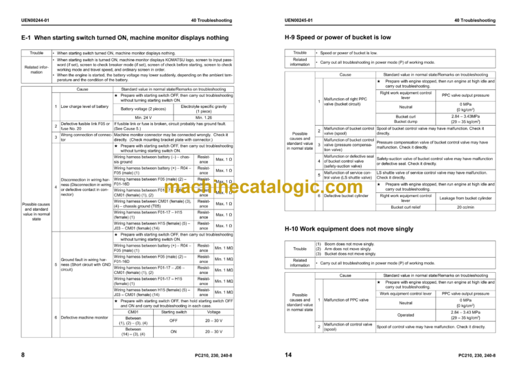 Komatsu PC210-8 PC210LC-8 PC210NLC-8P C230NHD-8 PC240LC-8 PC240NLC-8 Hydraulic Excavator Shop Manual (UEN00084-04)