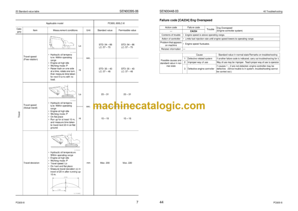 Komatsu PC600-8 PC600LC-8 Hydraulic Excavator Shop Manual (SEN00128-24)