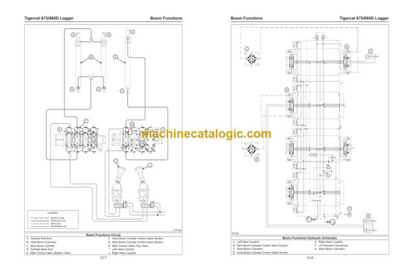 Tigercat 875, 880D Logger Service Manual (8800501 - 8801500) (43555AENG)