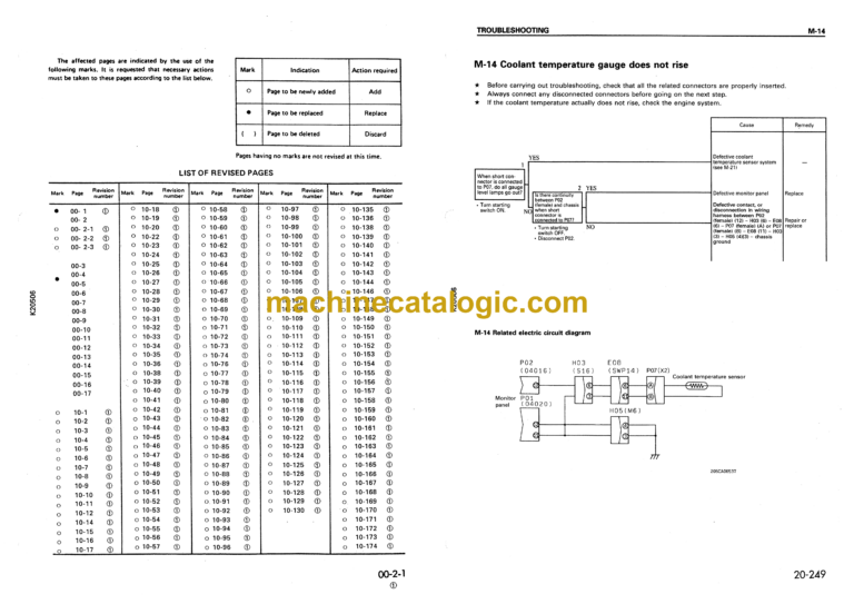 Komatsu PC210, PC210LC-6K, PC240, PC240LC, PC240NLC-6K Hydraulic Excavator Shop Manual (EEBM000505)