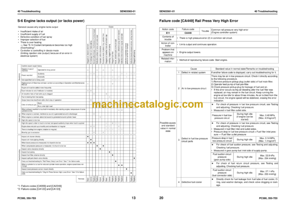 Komatsu PC300-7E0 PC300LC-7E0 PC350-7E0 PC350LC-7E0 ecot3 Hydraulic Excavator Shop Manual (SEN03537-03)