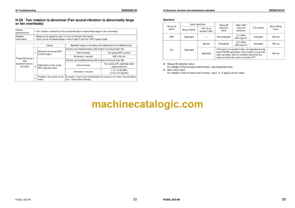 Komatsu PC800-8R PC800LC-8R PC800SE-8R PC850-8R PC850SE-8R Hydraulic Excavator Shop Manual (SEN02316-15)