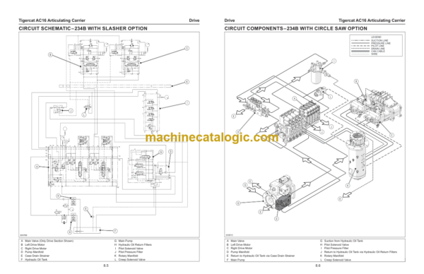 Tigercat AC16 Articulating Carrier Service Manual (AC160219–AC160500) (57259AENG)