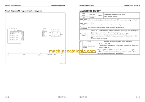 Komatsu PC135F-10M0 Hydraulic Excavator Shop Manual (LEBMP13X02)