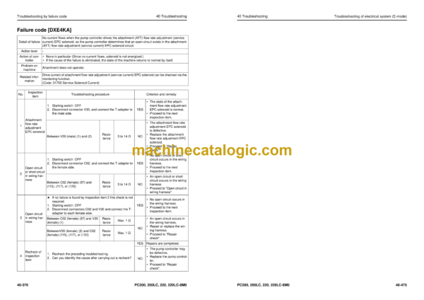 Komatsu PC200-8M0 PC200LC-8M0 PC220-8M0 PC220LC-8M0 Hydraulic Excavator Shop Manual (SEN06765-04)