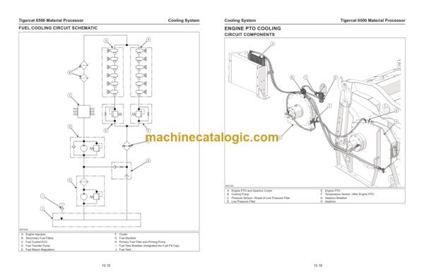 Tigercat 6500 Material Processor Service Manual (65000001–65000500) (62037AENG)