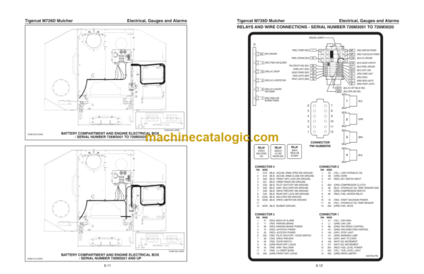 Tigercat M726D Mulcher Service Manual (726M3001 - 726M3499) (24260A)