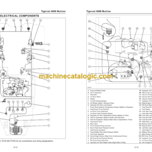 Tigercat 480B Mulcher Service Manual (4801001 – 4801500) (49610AENG)