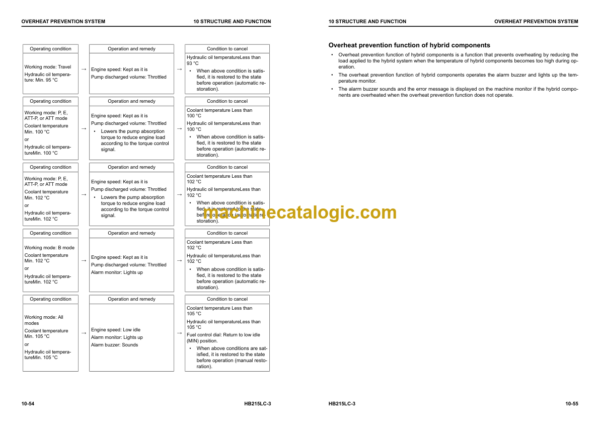 Komatsu HB215LC-3 Hydraulic Excavator Shop Manual (UENBM00464)