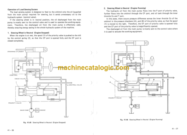 TCM 835, 840 Wheel Loader Shop Manual