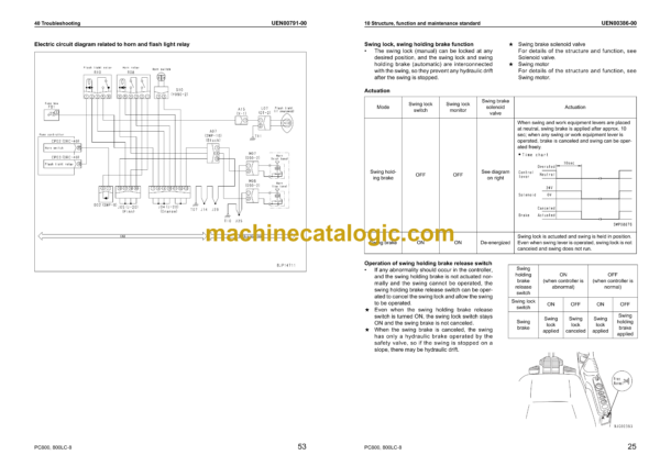 Komatsu PC800-8 PC800LC-8 Hydraulic Excavator Shop Manual (UEN00373-05)