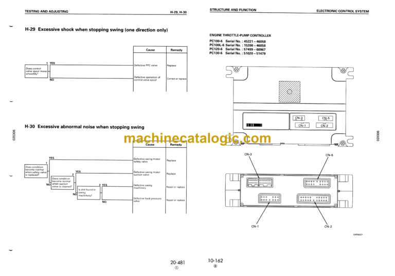 Komatsu PC100-6 PC120-6 PC120LC-6 PC130-6 Hydraulic Excavator Shop Manual (SEBM010611)