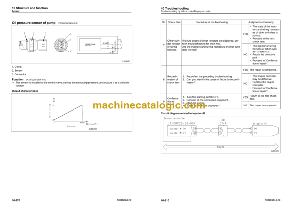 Komatsu PC138USLC-10 Hydraulic Excavator Shop Manual (SEN06062-15)