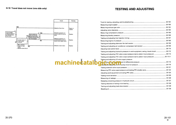 Komatsu PC120-6 Custom Hydraulic Excavator Shop Manual (SEBM005503)