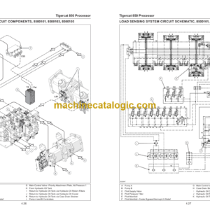 Tigercat 850 Processor Service Manual (8500101 – 8500500) (57254AENG)