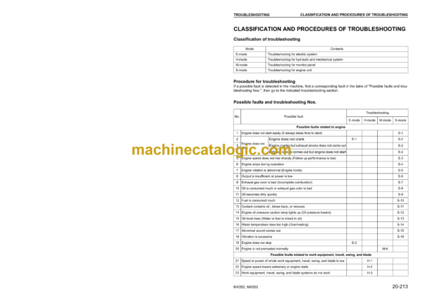 Komatsu MX352 MX502 Hydraulic Excavator Shop Manual (SEBM035400)