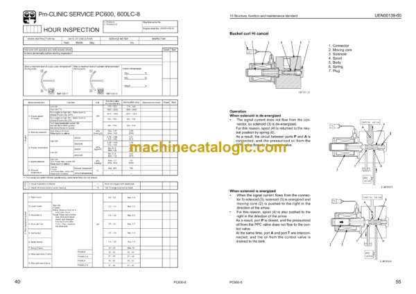 Komatsu PC600-8 PC600LC-8 Hydraulic Excavator Shop Manual (UEN00128-03)