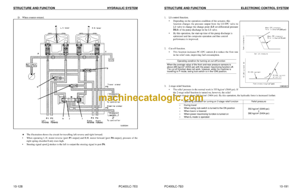 Komatsu PC400LC-7E0 Galeo Hydraulic Excavator Shop Manual (CEBM016902)